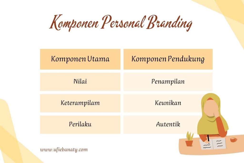 Komponen Personal Branding